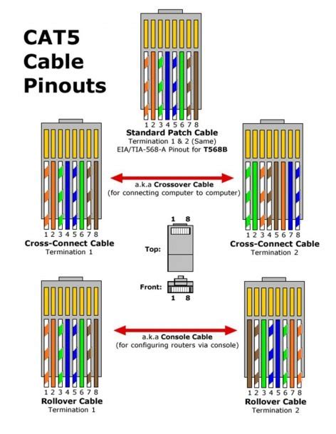 can at&t cat5 be run off a junction box|uses of at preposition.